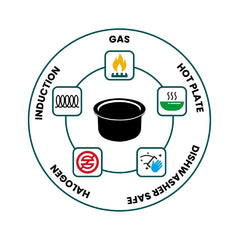 Signoraware Artista Tri Ply Stainless Steel Tope | Induction & Gas Stove Compatible | Durable | Even Heat Distribution | Ideal for Boiling Milk, Cooking Curries, Rice & More ( 2.75Ltr | Steel )
